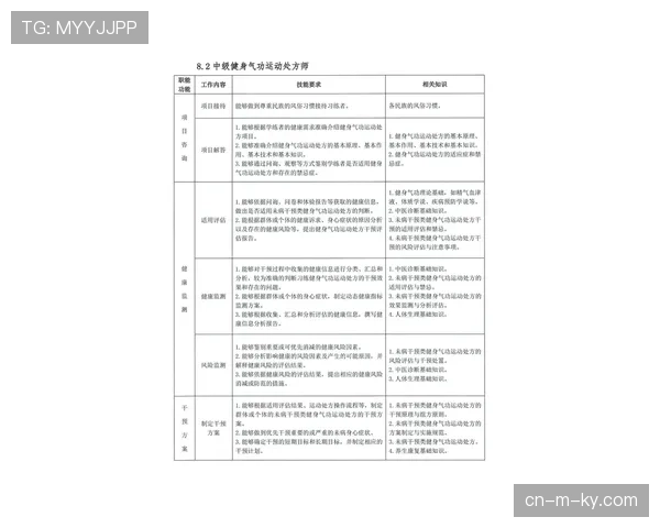 运动处方试点推广 健康管理服务消费兴起